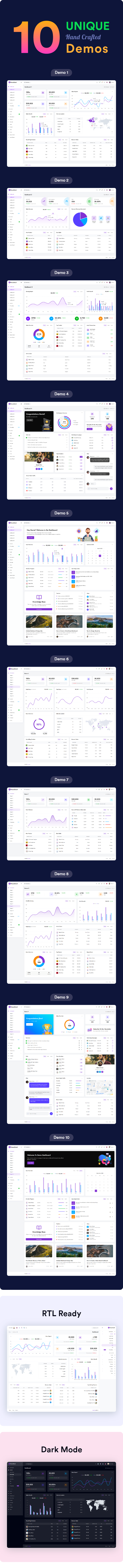 HexaDash – Multipurpose Admin Dashboard Template (Svelte, React, Vue, Angular, Laravel & More)